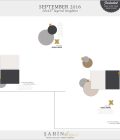 Digital Scrapbook Layered Layout Template/Sketch | Sahin Designs